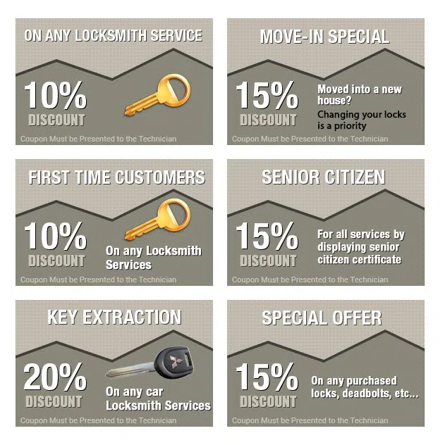 Emergency Seattle Locksmiths, Seattle, WA 206-408-8176 - coupons-n-72